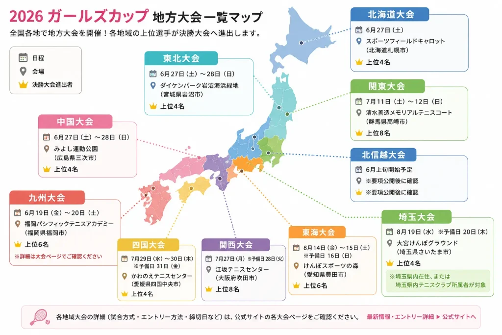 富士薬品セイムス ガールズカップ大会一覧