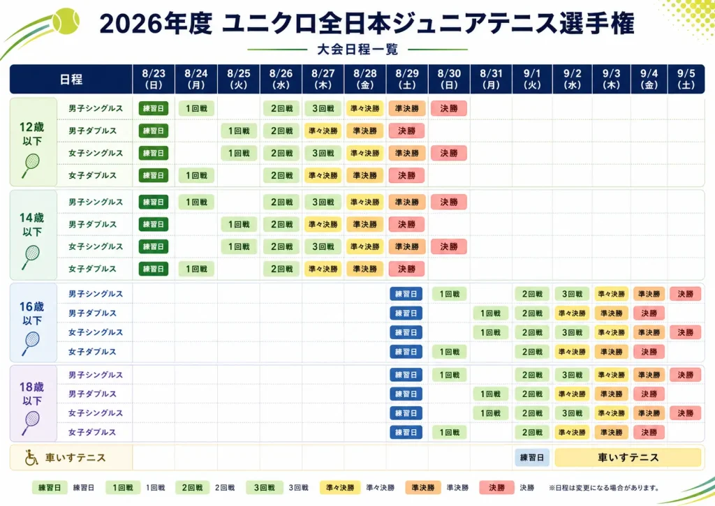 全日本ジュニア2026の日程