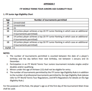 ITF-WORLD-TENNIS-TOUR-JUNIORS-AGE-ELIGIBILITY-RULE