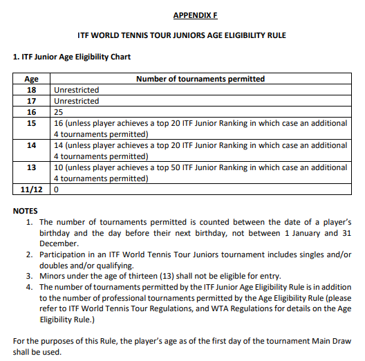 ITF-WORLD-TENNIS-TOUR-JUNIORS-AGE-ELIGIBILITY-RULE