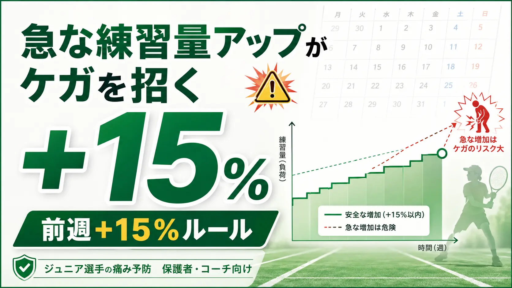 急激な練習量アップがケガを招く
