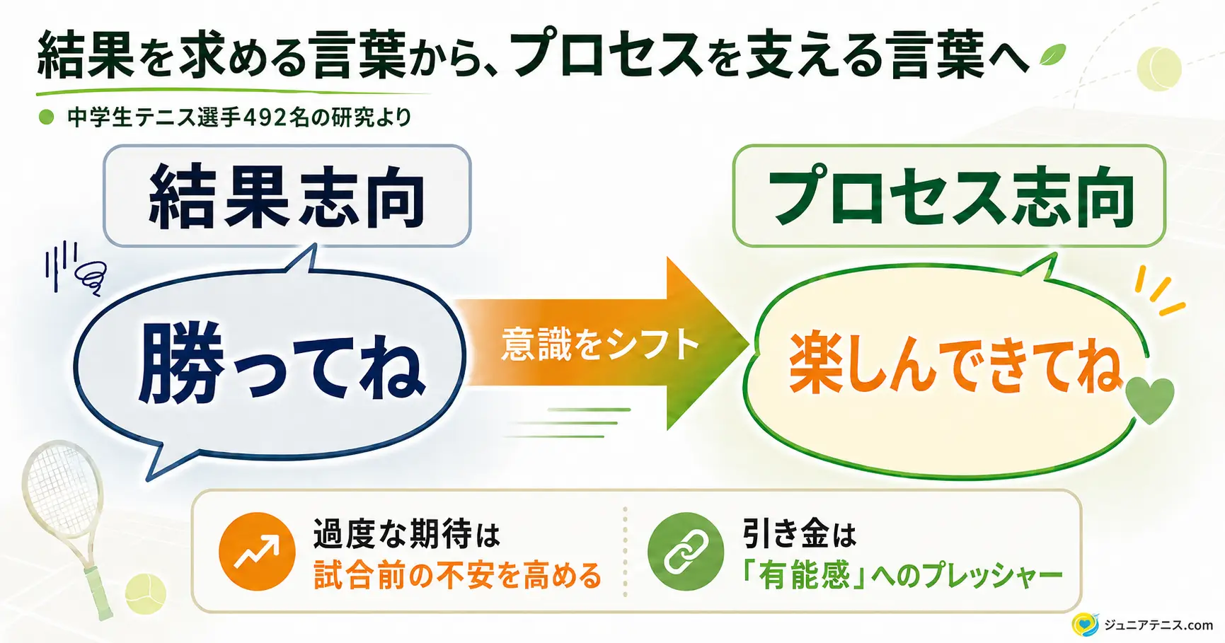 「期待」が試合前の子どもを固くする|カギは“有能感”——保護者ができる支え方