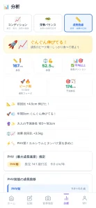 みらいログの分析画面（成長曲線・PHVの推定）